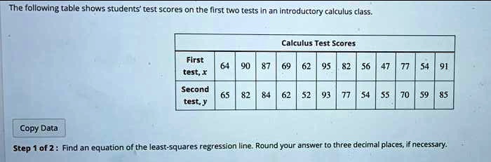 SOLVED: The Following Table Shows Students' Test Scores On The First ...