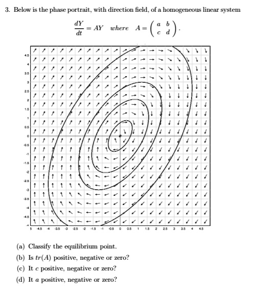 SOLVED: Below is the phase portrait. with direction field ofa ...
