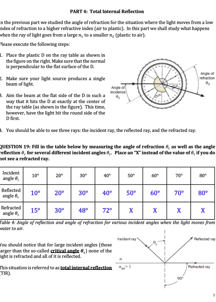 Total Internal Reflection Sample Problems SOLVED: PART 4: Total Internal Reflection In the previous part, we ...