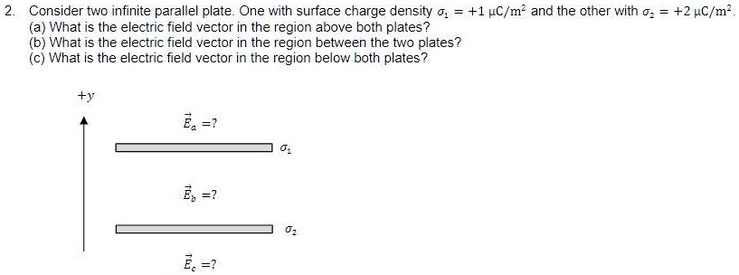 SOLVED: Consider two infinite parallel plates. One with surface charge ...