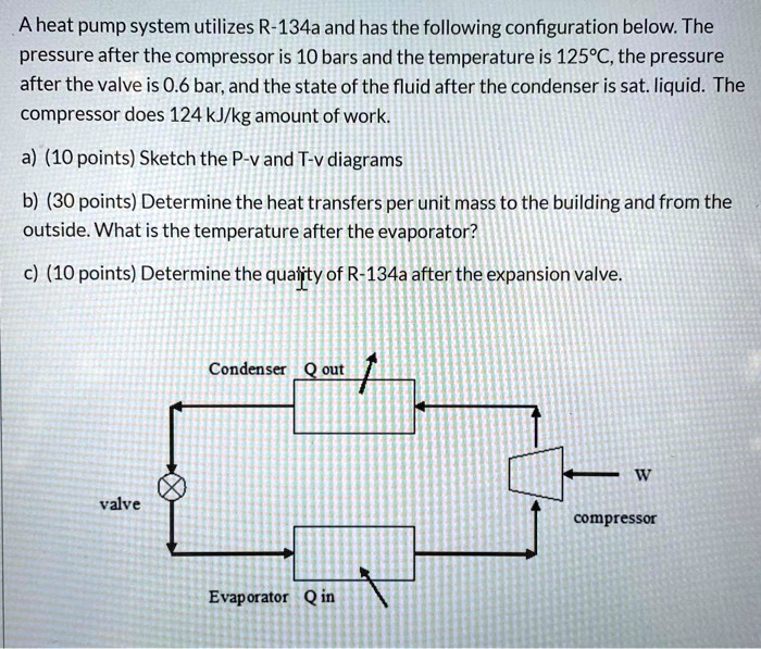 SOLVED Aheat pump system utilizes R134a and has the following