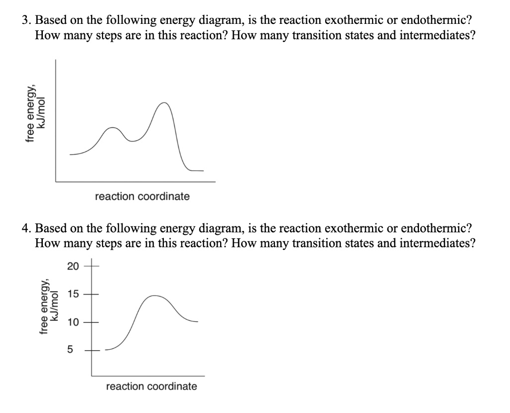 3. Based on the following energy diagram, is the reaction exothermic or ...