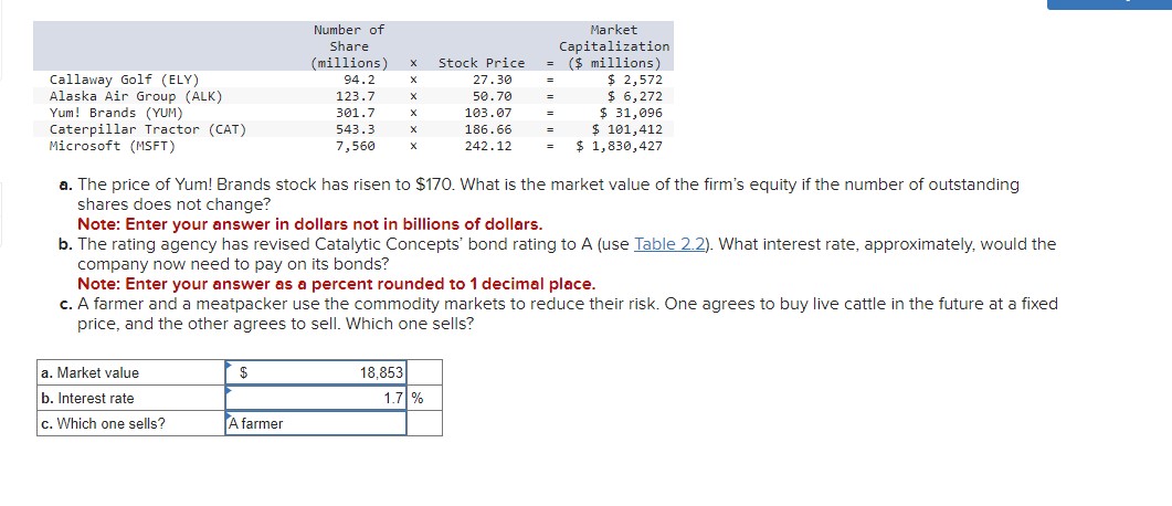 SOLVED: Number of Share (millions) x Stock Price Market Capitalization ...