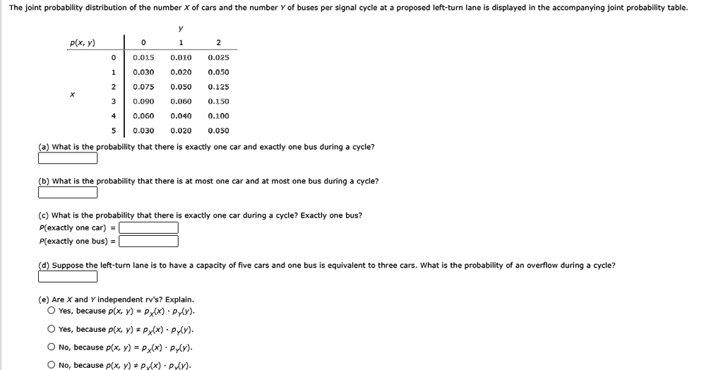 SOLVED: The joint probability distribution the number and the number ...