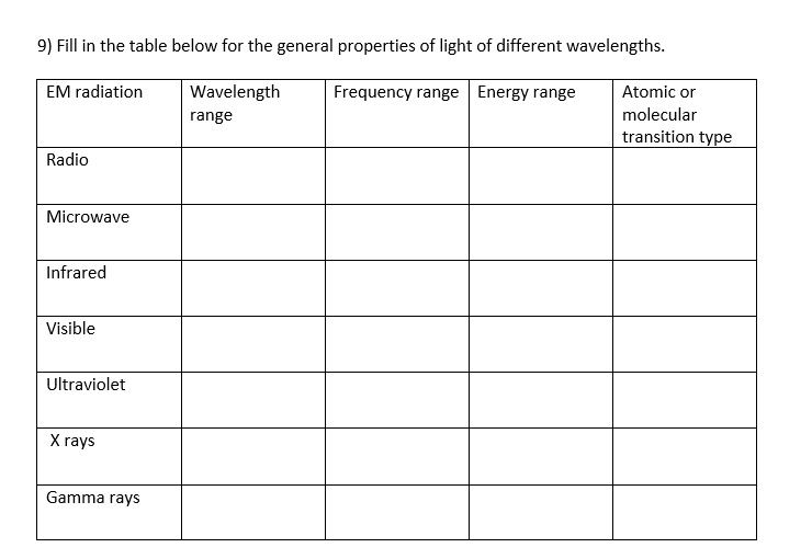 solved-9-fill-in-the-table-below-for-the-general-properties-of-light