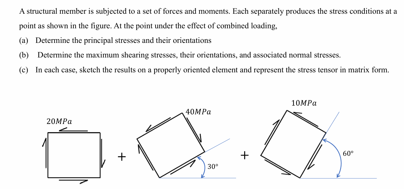 [GET ANSWER] A structural member is subjected to a set of forces and ...
