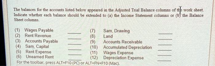 The balances for the accounts listed below appeared in the Adjusted ...