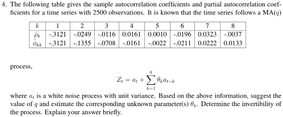 SOLVED: The following table gives the sample autocorrelation ...