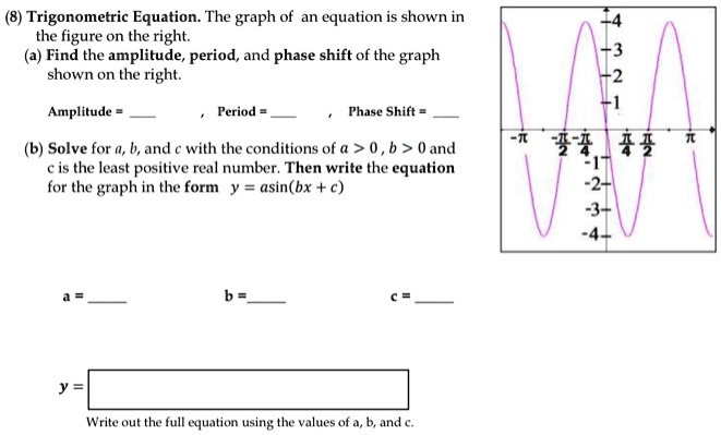 Trigonometric Equation The Graph Of An Equation Is Sh Itprospt
