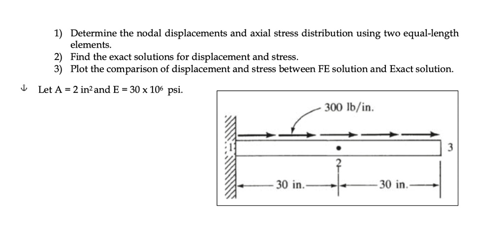 1 determine the nodal displacements and axial stress distribution using ...