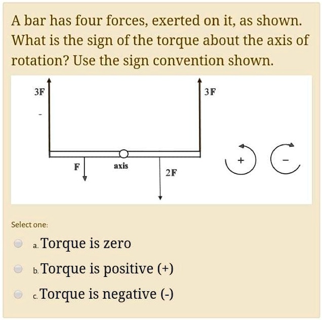 SOLVED A bar has four forces, exerted on it; as shown. What is the