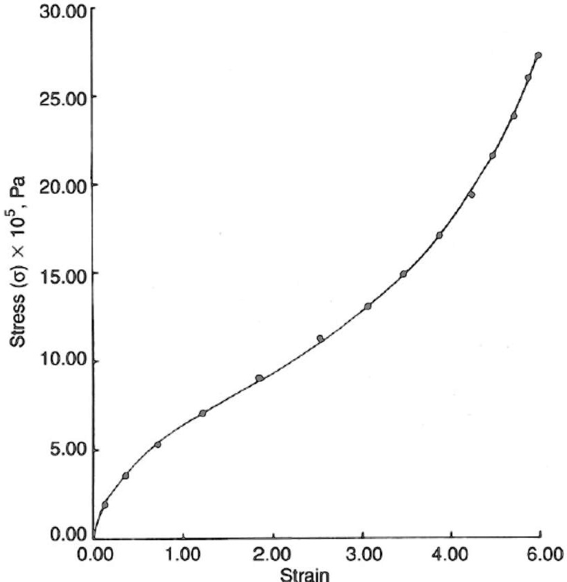 SOLVED: A tensile stress-strain curve of a real elastomer is given ...