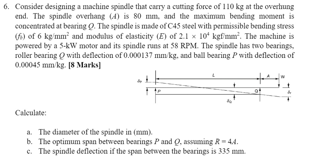 SOLVED Consider designing a machine spindle that can carry a cutting