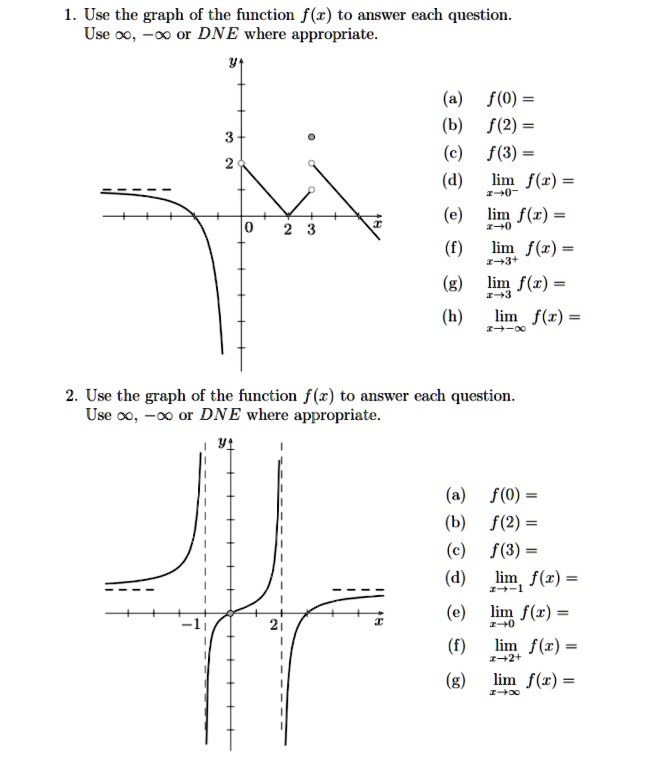 Solved Use The Graph Of The Function F C To Answer Cach Question Use O X Or Dne Where Appropriate F O F 2 F Lim F Z I U Lim F R R 0 Lim F C
