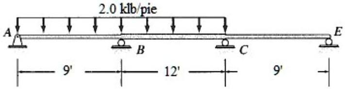 Elastic Load Method Solve this beam using the elastic load-conjugate beam method. Determine ...