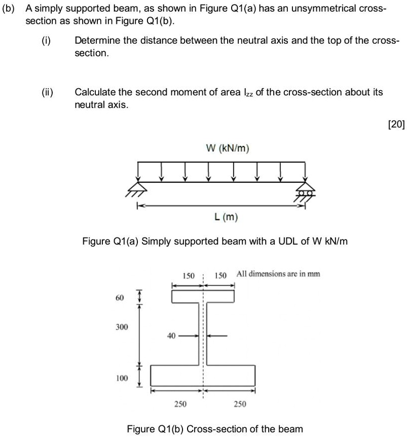 (b) A simply supported beam, as shown in Figure Q1(a) has an...