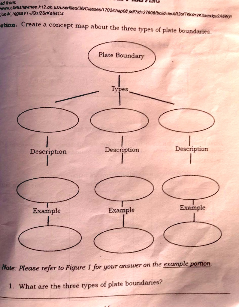 solved-create-a-concept-map-about-the-three-types-of-plate-boundaries