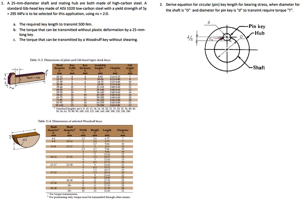 A 25mmdiameter shaft and mating hub are both made of highcarbon