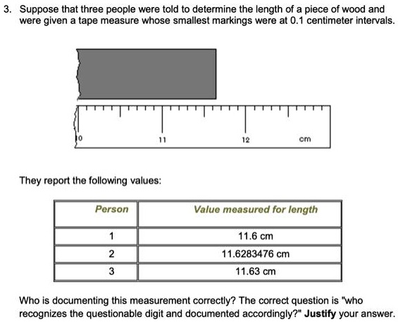3. Suppose that three people were told to determine the length of a piece of wood and were given a tape measure whose smallest markings were at 0.1 centimeter intervals.
They report the following values:
Person | Value measured for length
1 | 11.6 cm
2 | 11.6283476 cm
3 | 11.63 cm
Who is documenting this measurement correctly? The correct question is "who recognizes the questionable digit and documented accordingly?" Justify your answer.