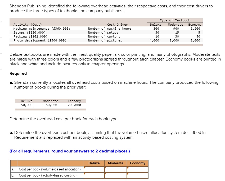 Volume Based Allocation SOLVED: Sheridan Publishing identified the following overhead ...