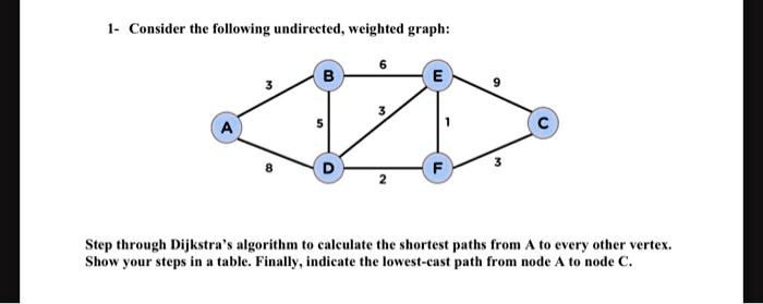 SOLVED: 1- Consider the following undirected, weighted graph: 6 B E 3 F ...