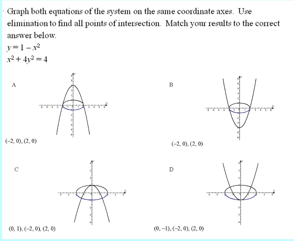 graph both equations of the system 0n the same coordinate axes use eliminationto find all points  of intersection match your results to the corect answer below jl 12 12 4124 2 0 20 2 0 2 0 78234