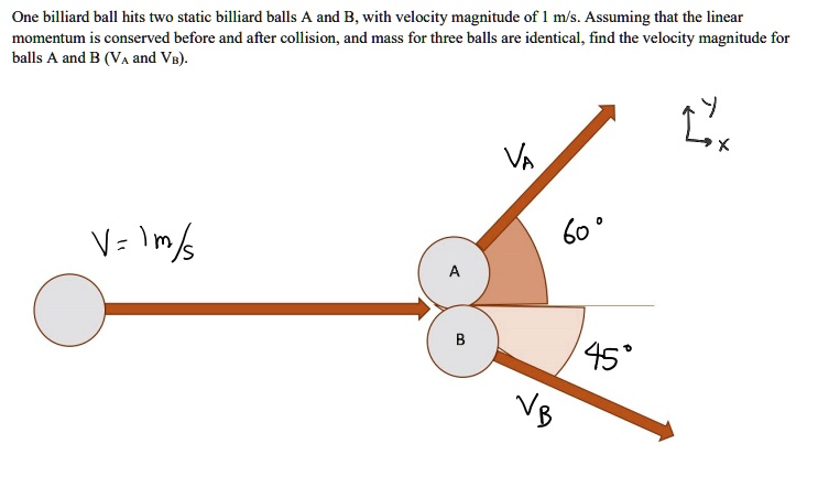 Solved R15-7. Two smooth billiard balls A and B have an