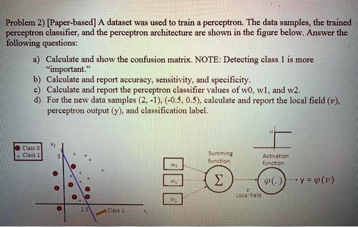 SOLVED: Problem 2) [Paper-based] A dataset was used to train a ...