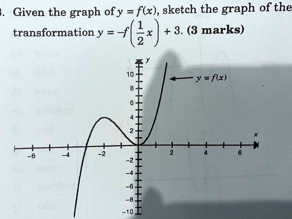 Solved Given The Graph Ofy F X Sketch The Graph Of The Transformation Y 1x 3 3 Marks 2 10 F Y Flx 2 F3 8 E 10