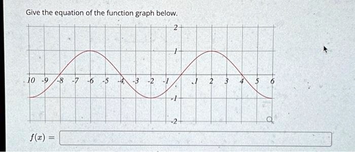 Give the equation of the function graph below.