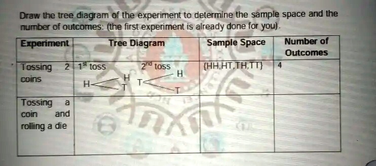 SOLVED: Draw the tree diagram of the experiment to determine the sample ...