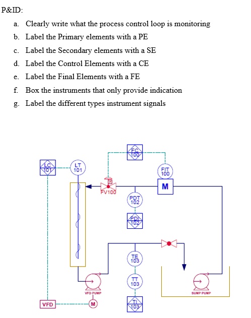 SOLVED: P ID: a. Clearly write what the process control loop is ...