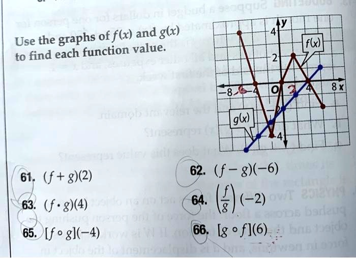 Use the graphs of f(x) and g(x) to find each function value.
61. (f + g)(2)
62. (f - g)(-6)
63. (f ? g)(4)
64. (f / g)(-2)
65. [f ? g](-4)
66. [g ? f](6)