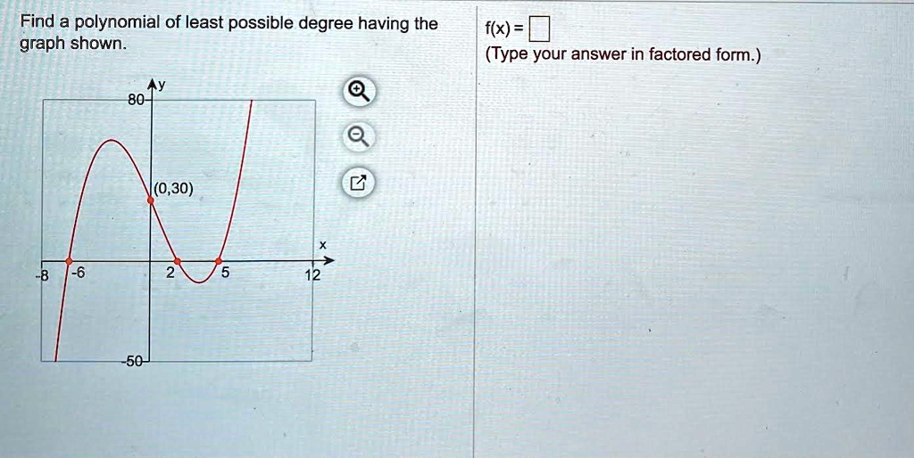 solved-find-a-polynomial-of-least-possible-degree-having-the-graph