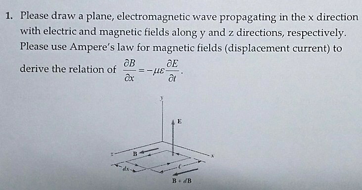 please draw a plane electromagnetic wave propagating in the x direction ...