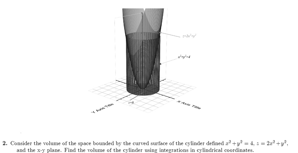 SOLVED Consider the volume of the space bounded by the curved surface