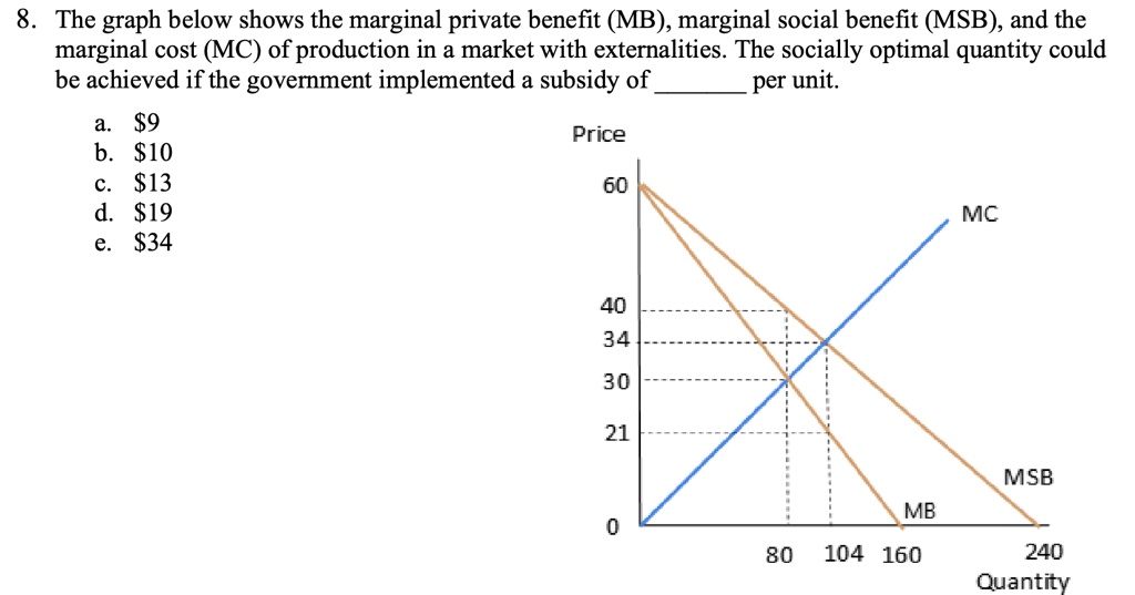 [The answer is 13, I want to understand why] The graph below shows the ...