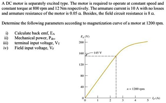 Motor Rpm Vs Current a dc motor is separately excited typethe motor is required to operate ...