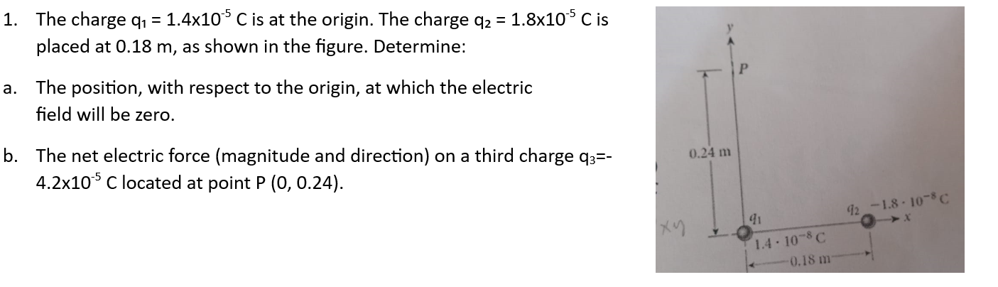1. The charge ( q1=1.4 	imes 10^-5 mathrmC ) is at the origin. The charge ( q2=1.8 	imes 10^-5 mathrmC ) is placed at ( 0.18 mathrm m ), as shown in the figure. Determine:
a. The position, with respect to the origin, at which the electric field will be zero.
b. The net electric force (magnitude and direction) on a third charge ( mathrmq3=- ) ( 4.2 	imes 10^-5 mathrmC ) located at point ( P(0,0.24) ).