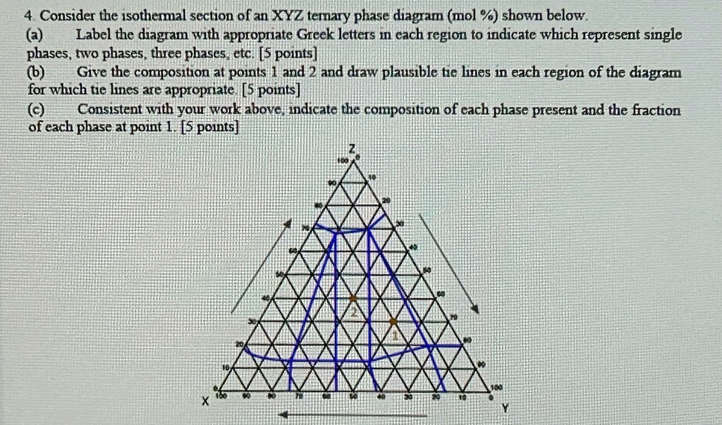 SOLVED: Consider the isothermal section of an XYZ ternary phase diagram ...