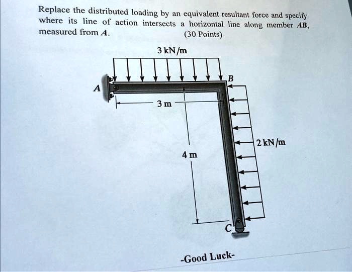 Replace the distributed loading by an equivalent resultant force and ...