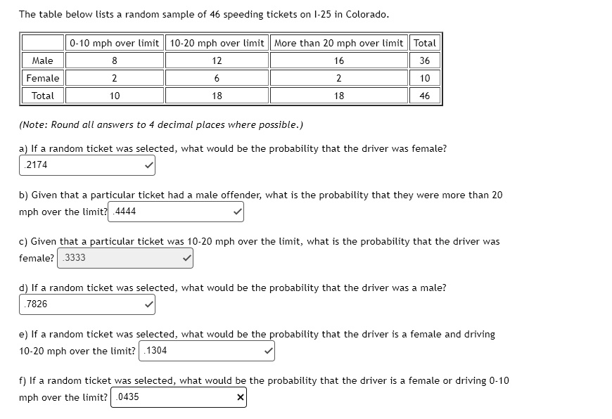SOLVED The table below lists random sample of 46 speeding tickets on