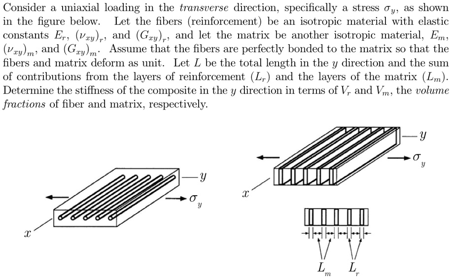 consider a uniaxial loading in the transuerse direction specifically a ...