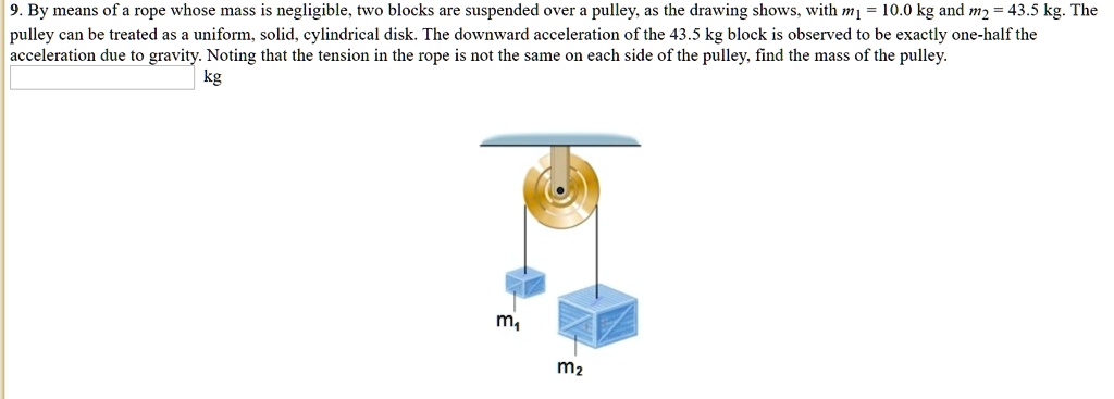 By Means Of A Rope Whose Mass Is Negligible