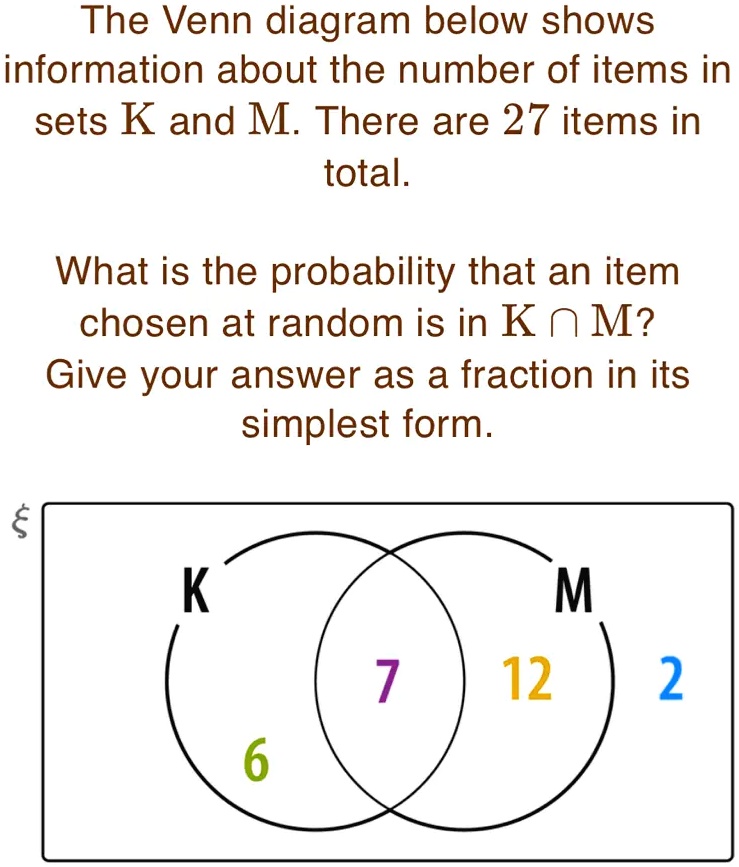The Venn diagram below shows information about the number of items in ...