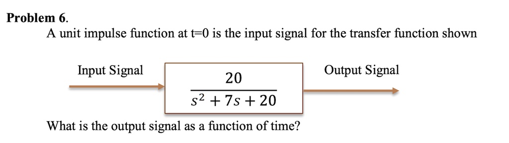 SOLVED: Problem 6. A unit impulse function at t=0 is the input signal ...