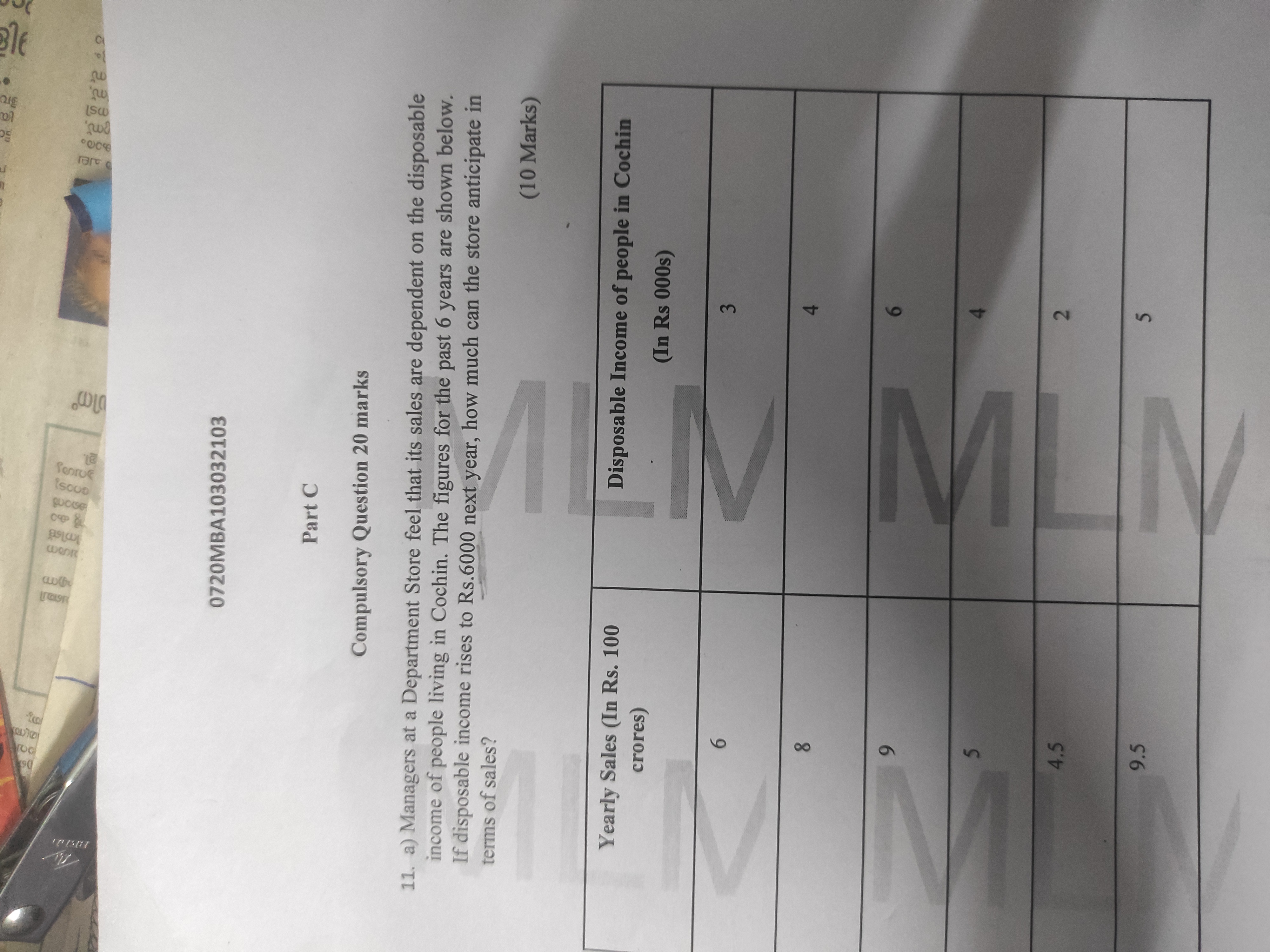 Part C
Compulsory Question 20 marks
11. a) Managers at a Department Store feel that its sales are dependent on the disposable income of people living in Cochin. The figures for the past 6 years are shown below. If disposable income rises to Rs. 6000 next year, how much can the store anticipate in terms of sales?
(10 Marks)

Yearly Sales (In Rs. 100 crores) | Disposable Income of people in Cochin (In Rs 000s)
6 | 3
8 | 4
9 | 6
5 | 4
4.5 | 2
9.5 | 5