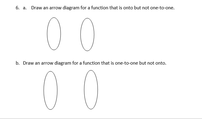 SOLVED: Draw an arrow diagram for function that is onto but not one-to ...