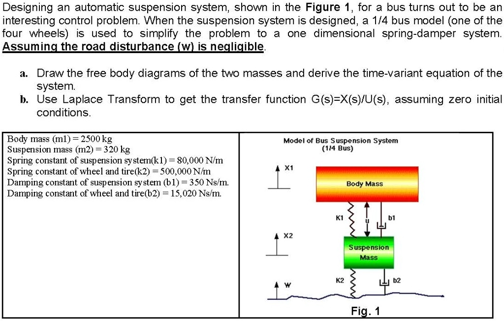 SOLVED Designing an automatic suspension system, shown in Figure 1
