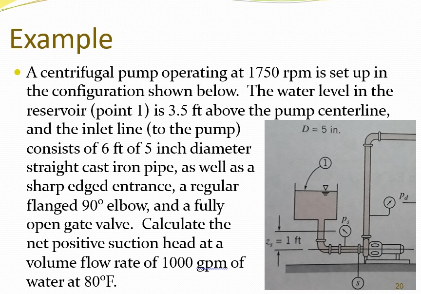 Solved A Centrifugal Pump Operating At 1750 Rpm Is Set Up In The Configuration Shown Below The